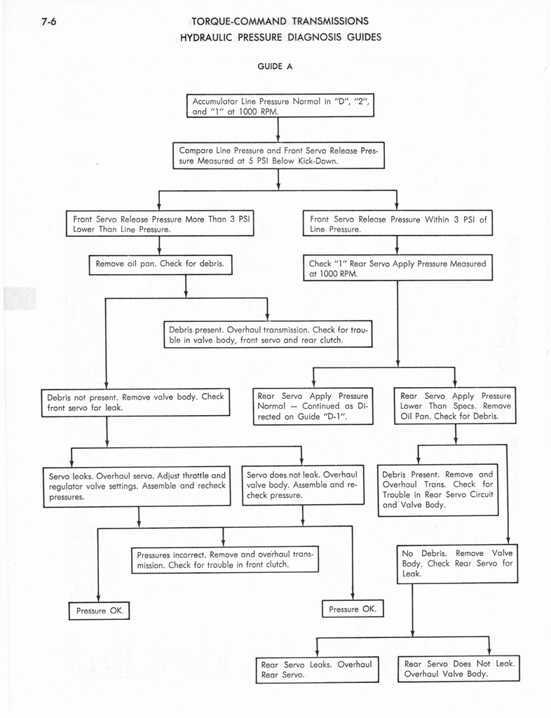n_1973 AMC Technical Service Manual218.jpg